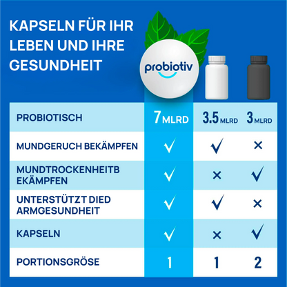 Probiotiv – gegen schlechten Atem